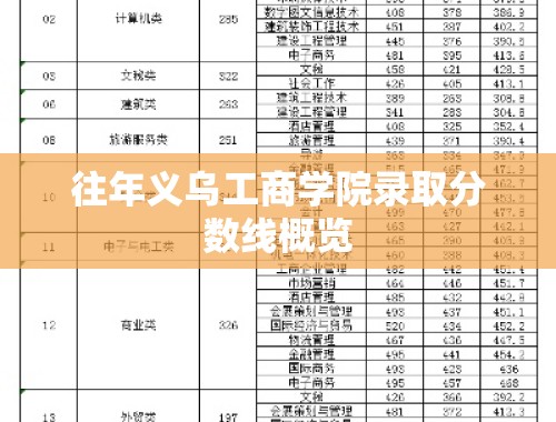 往年义乌工商学院录取分数线概览