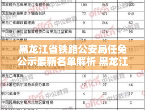 黑龙江省铁路公安局任免公示最新名单解析 黑龙江省铁路公安局任免公示最新名单查询