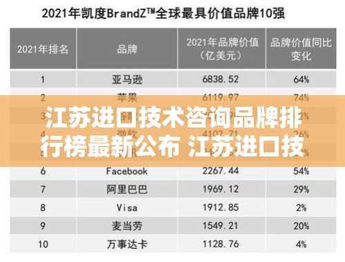 江苏进口技术咨询品牌排行榜最新公布 江苏进口技术咨询品牌排行榜最新公布