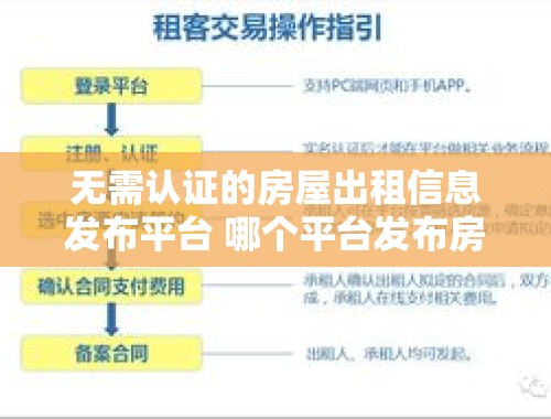 无需认证的房屋出租信息发布平台 哪个平台发布房屋出租信息不需要认证呢