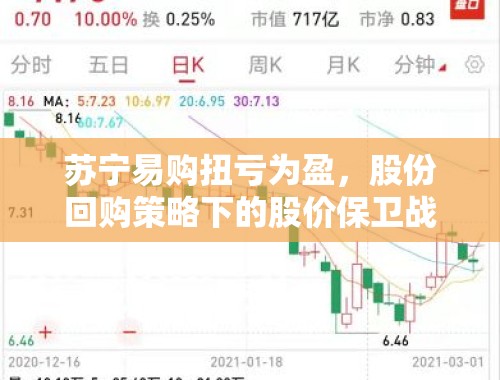 苏宁易购扭亏为盈，股份回购策略下的股价保卫战 苏宁易购股票回购事件