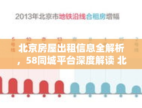 北京房屋出租信息全解析，58同城平台深度解读 北京房屋出租信息58同城亦庄到恭王府