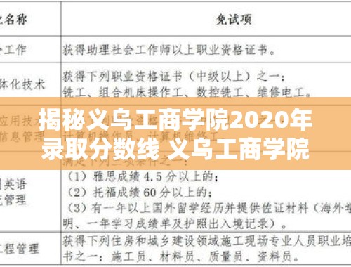 揭秘义乌工商学院2020年录取分数线 义乌工商学院2020分数线多少分录取啊