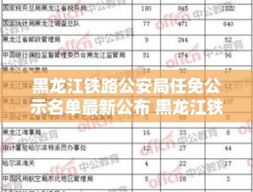 黑龙江铁路公安局任免公示名单最新公布 黑龙江铁路公安局任免公示名单公布最新消息查询