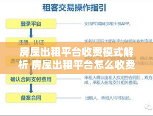 房屋出租平台收费模式解析 房屋出租平台怎么收费的呢