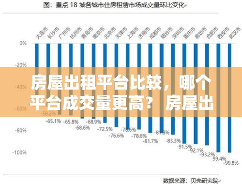 房屋出租平台比较，哪个平台成交量更高？ 房屋出租哪个平台成交量高些呢知乎