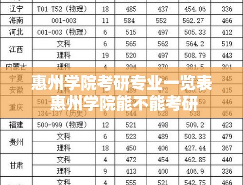 惠州学院考研专业一览表 惠州学院能不能考研