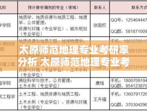 太原师范地理专业考研率分析 太原师范地理专业考研率高吗