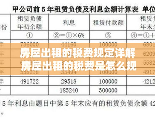 房屋出租的税费规定详解 房屋出租的税费是怎么规定的