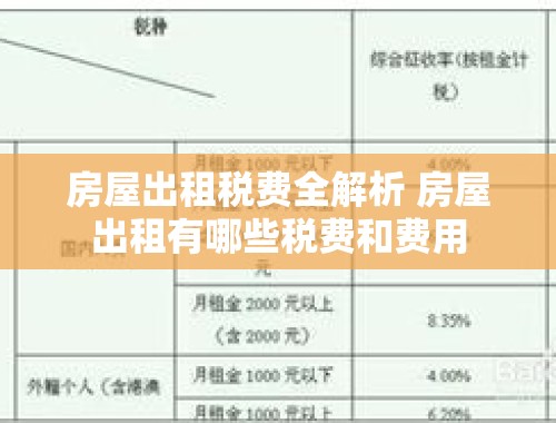 房屋出租税费全解析 房屋出租有哪些税费和费用