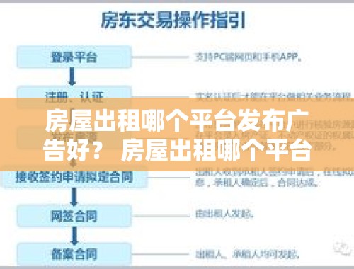 房屋出租哪个平台发布广告好？ 房屋出租哪个平台发布广告好呢