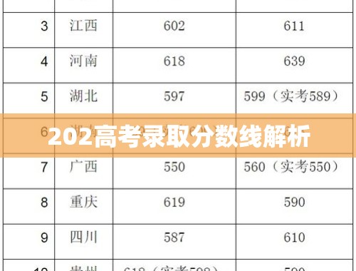 202高考录取分数线解析