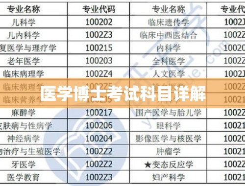 医学博士考试科目详解