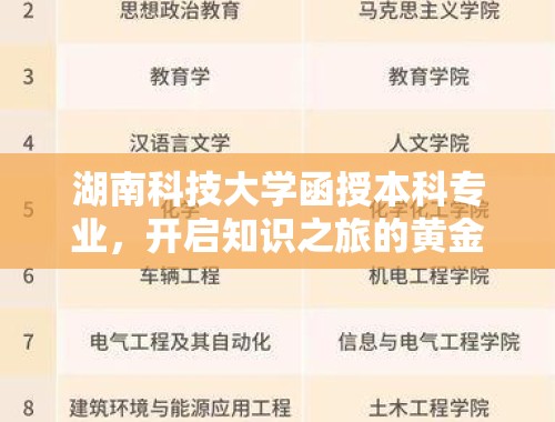 湖南科技大学函授本科专业，开启知识之旅的黄金之选