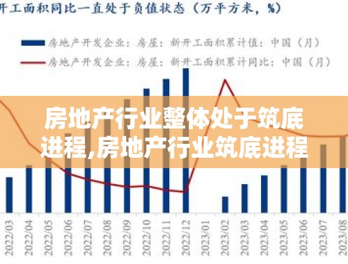 房地产行业整体处于筑底进程,房地产行业筑底进程解析