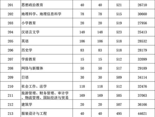 广州大学广东省投档线出炉,广州大学广东省投档线揭晓