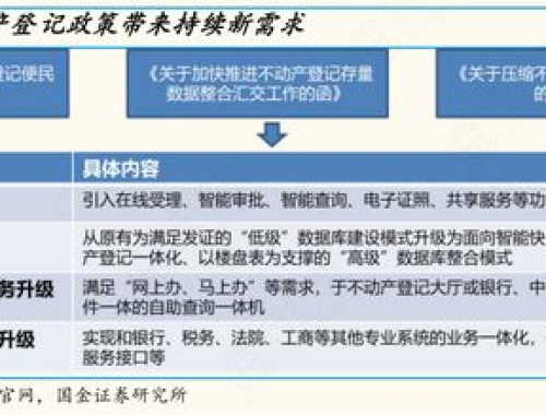 广州推出9条不动产登记措施,广州九大不动产登记措施的推出与实施