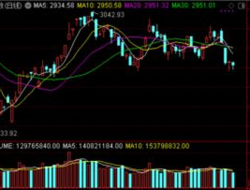 沪指盘中跌破2900点,沪指盘中跌破2900点，市场震荡背后的深度解析