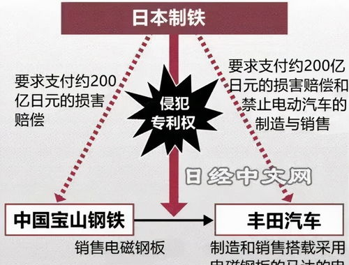 宝钢股份回应日本制铁退资,宝钢股份对日本制铁退资的回应