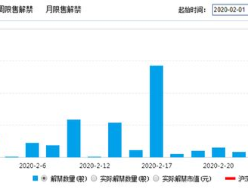 68.11亿市值限售股解禁,解禁狂潮来袭，68.11亿市值限售股的释放与市场影响