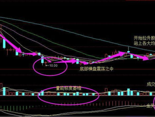 A股市场近4500股上涨,A股市场喜迎大涨，近4500股飘红