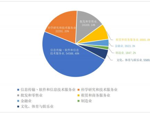 央企智能算力规模同比翻倍,央企智能算力规模同比翻倍，引领新时代的科技力量