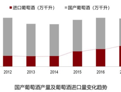 数字透视下的消费活力