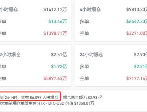 8.6万人仓巨震，比特币暴跌的背后与影响