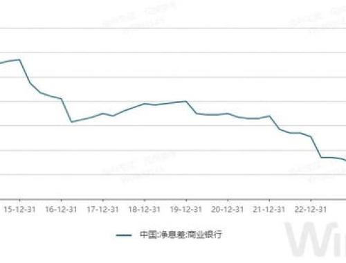 央行权威回应，贷款利率是否会降？未来走势解析