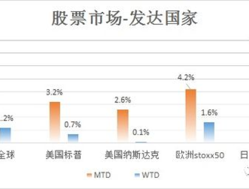 机构深度解析，美国经济稳健，并未崩溃